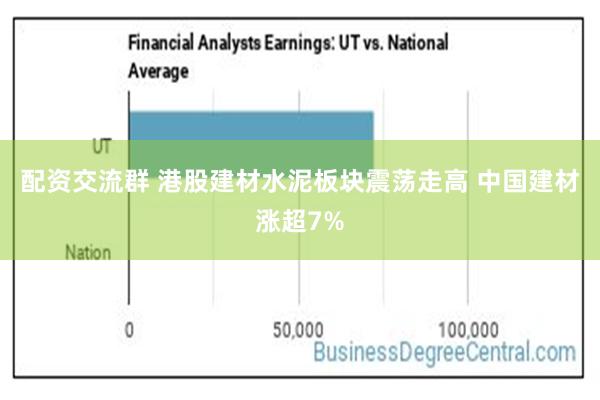 配资交流群 港股建材水泥板块震荡走高 中国建材涨超7%