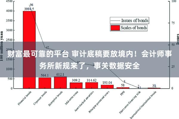 财富最可靠的平台 审计底稿要放境内！会计师事务所新规来了，事关数据安全