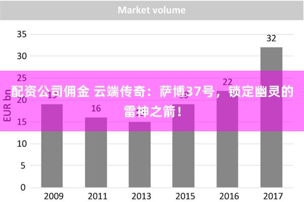 配资公司佣金 云端传奇：萨博37号，锁定幽灵的雷神之箭！