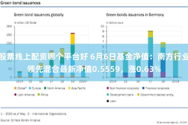 股票线上配资哪个平台好 6月6日基金净值：南方行业领先混合最新净值0.5559，涨0.63%