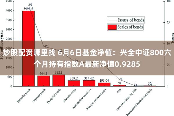 炒股配资哪里找 6月6日基金净值：兴全中证800六个月持有指数A最新净值0.9285