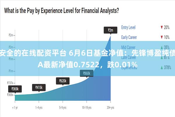 安全的在线配资平台 6月6日基金净值：先锋博盈纯债A最新净值0.7522，跌0.01%