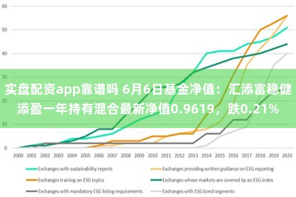 实盘配资app靠谱吗 6月6日基金净值：汇添富稳健添盈一年持有混合最新净值0.9619，跌0.21%