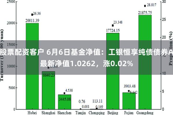 股票配资客户 6月6日基金净值：工银恒享纯债债券A最新净值1.0262，涨0.02%