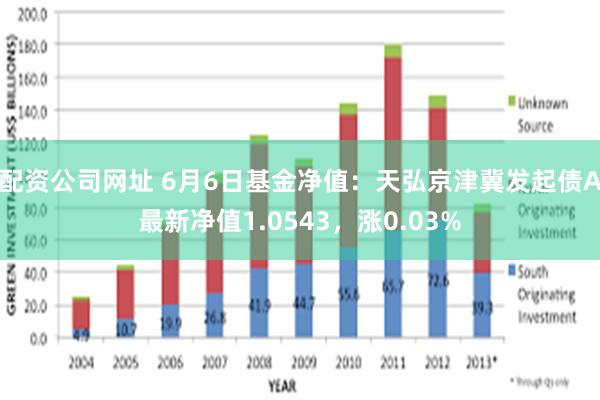 配资公司网址 6月6日基金净值：天弘京津冀发起债A最新净值1.0543，涨0.03%