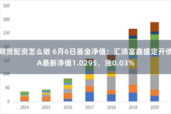 期货配资怎么做 6月6日基金净值：汇添富鑫盛定开债A最新净值1.0295，涨0.03%