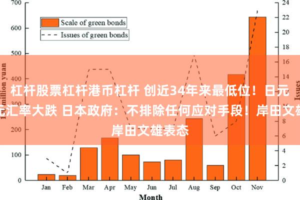 杠杆股票杠杆港币杠杆 创近34年来最低位！日元对美元汇率大跌 日本政府：不排除任何应对手段！岸田文雄表态