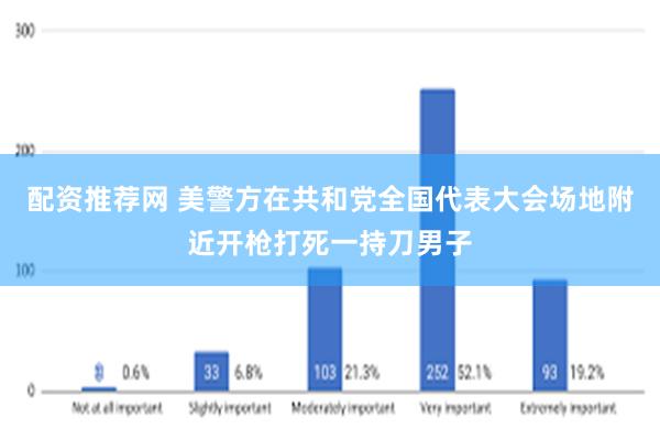 配资推荐网 美警方在共和党全国代表大会场地附近开枪打死一持刀男子