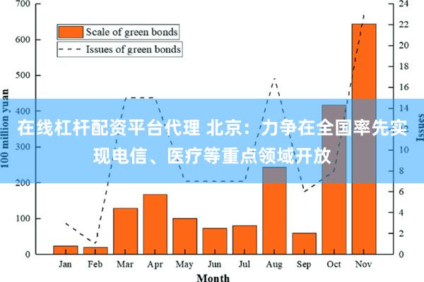 在线杠杆配资平台代理 北京：力争在全国率先实现电信、医疗等重点领域开放