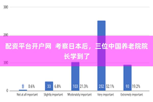 配资平台开户网  考察日本后，三位中国养老院院长学到了