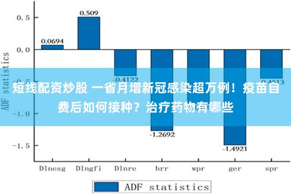 短线配资炒股 一省月增新冠感染超万例！疫苗自费后如何接种？治疗药物有哪些