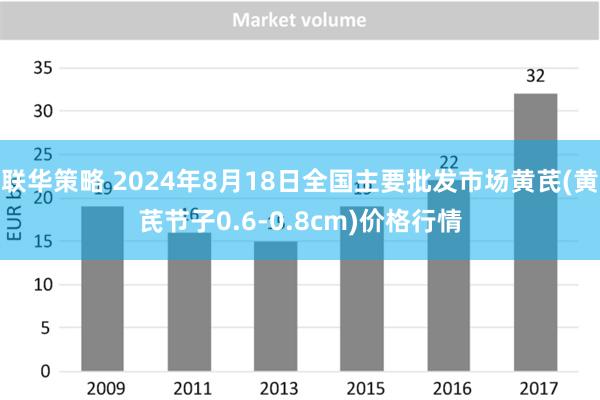 联华策略 2024年8月18日全国主要批发市场黄芪(黄芪节子0.6-0.8cm)价格行情