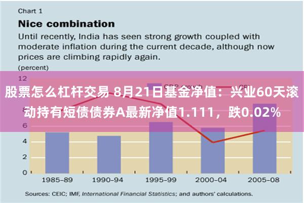 股票怎么杠杆交易 8月21日基金净值：兴业60天滚动持有短债债券A最新净值1.111，跌0.02%