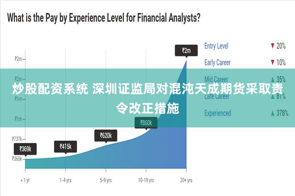 炒股配资系统 深圳证监局对混沌天成期货采取责令改正措施