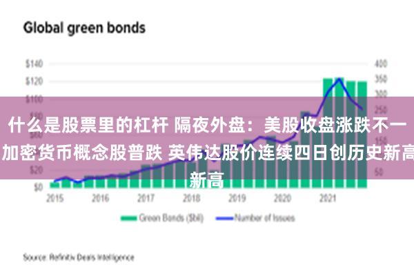 什么是股票里的杠杆 隔夜外盘：美股收盘涨跌不一 加密货币概念股普跌 英伟达股价连续四日创历史新高