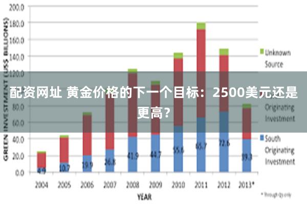 配资网址 黄金价格的下一个目标：2500美元还是更高？