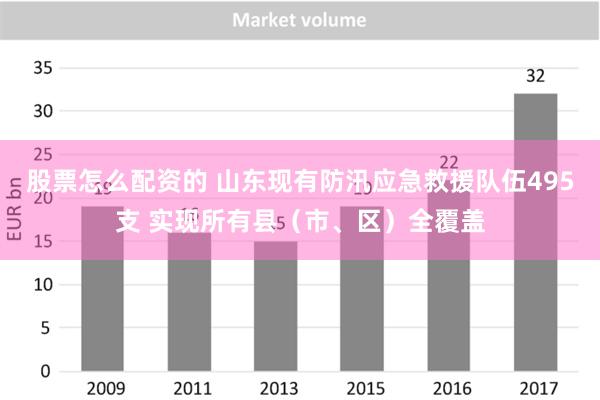 股票怎么配资的 山东现有防汛应急救援队伍495支 实现所有县（市、区）全覆盖