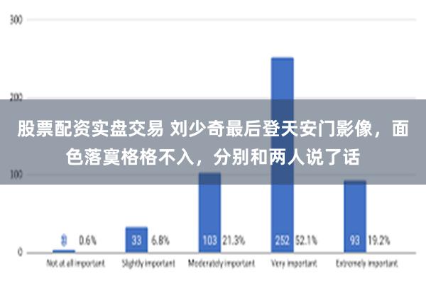 股票配资实盘交易 刘少奇最后登天安门影像，面色落寞格格不入，分别和两人说了话