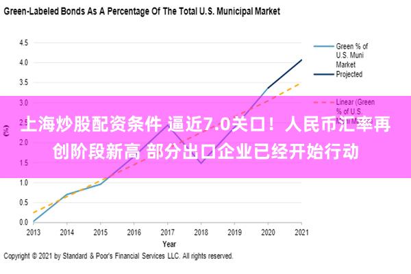 上海炒股配资条件 逼近7.0关口！人民币汇率再创阶段新高 部分出口企业已经开始行动