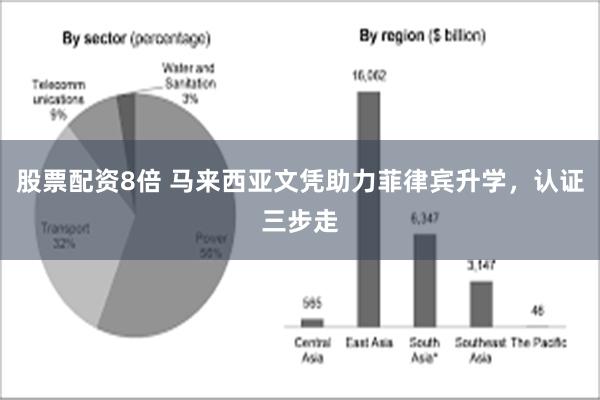 股票配资8倍 马来西亚文凭助力菲律宾升学，认证三步走