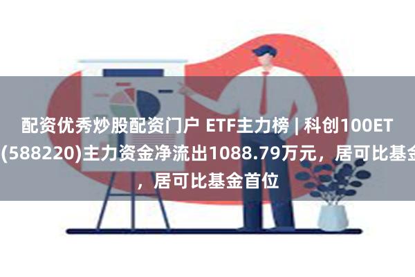 配资优秀炒股配资门户 ETF主力榜 | 科创100ETF基金(588220)主力资金净流出1088.79万元，居可比基金首位