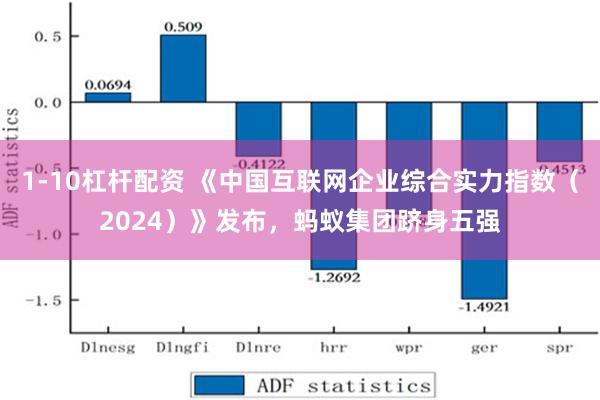 1-10杠杆配资 《中国互联网企业综合实力指数（2024）》发布，蚂蚁集团跻身五强