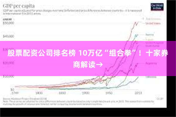 股票配资公司排名榜 10万亿“组合拳”！十家券商解读→