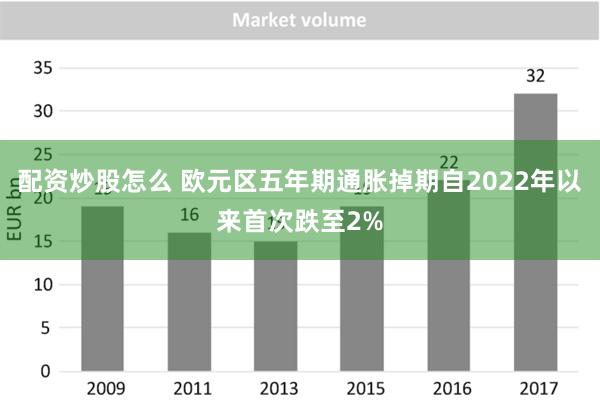 配资炒股怎么 欧元区五年期通胀掉期自2022年以来首次跌至2%