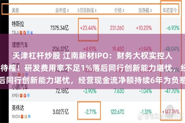 天津杠杆炒股 江南新材IPO：财务大权实控人儿媳掌管，治理有效性待榷！研发费用率不足1%落后同行创新能力堪忧，经营现金流净额持续6年为负惹眼