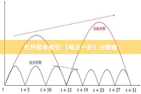 杠杆做多做空 【每日一卦】占婚姻