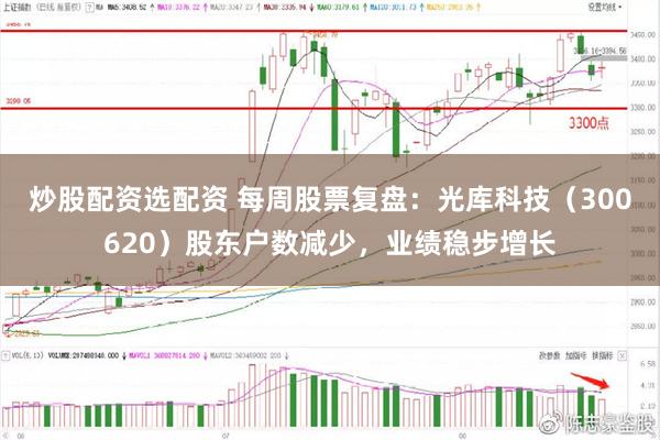 炒股配资选配资 每周股票复盘：光库科技（300620）股东户数减少，业绩稳步增长