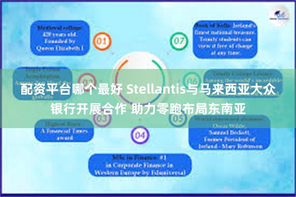 配资平台哪个最好 Stellantis与马来西亚大众银行开展合作 助力零跑布局东南亚